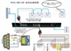 串口转以太网,串口服务器,RS485转以太网
