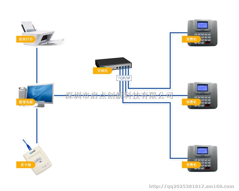 湘潭食堂收费机安装，株洲食堂刷卡消费机