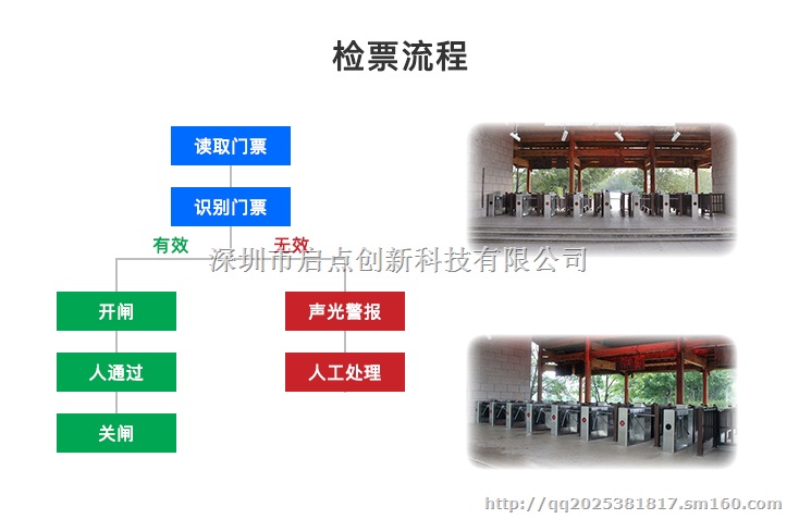 博物馆门禁票务系统,通道闸验票终端,检票系统