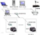 GPS标准时钟系统-自动校时钟