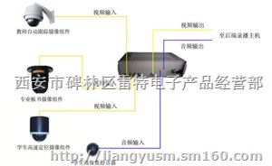 磐石1000全自动课件录播系统