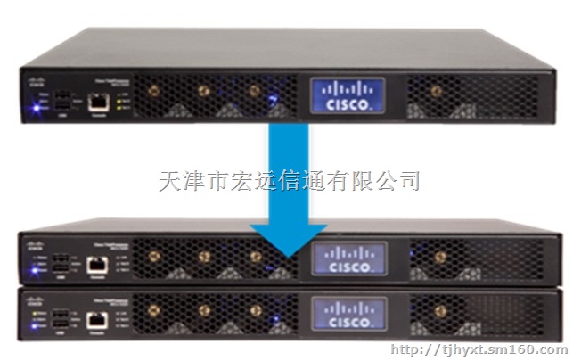 Cisco多点控制MCU5300系列