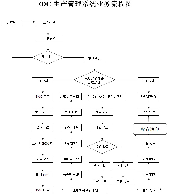 2015年新春ERP软件优惠推广