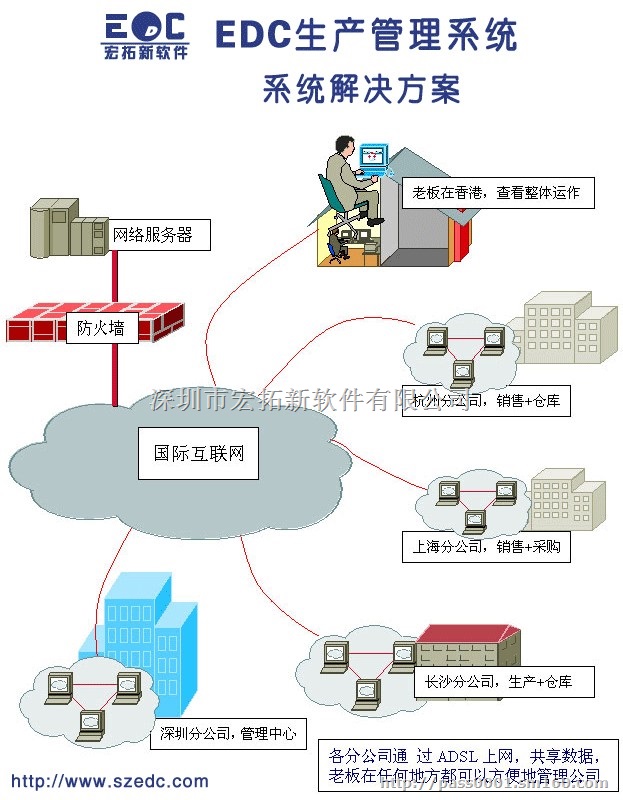 2015年新春ERP软件优惠推广