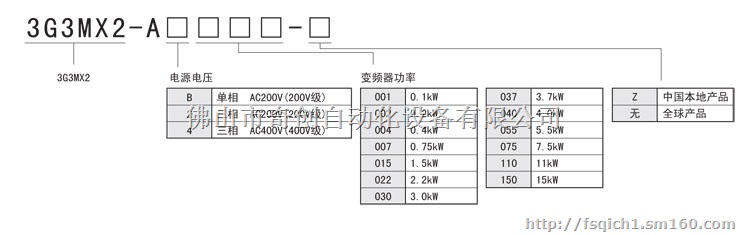 欧姆龙总代理 变频器3G3MX2-A4015