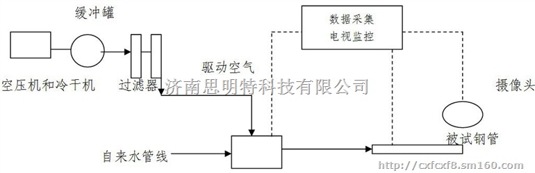 散热器脉冲试验台