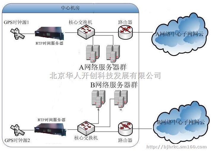 GPS对时仪,网络对时服务器