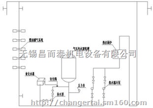 江苏无锡全自动定压补水装置/定压补水装置厂家直销