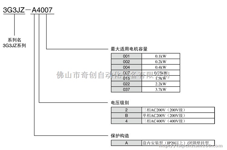 低压变频器3G3JZ-AB004欧姆龙总代理