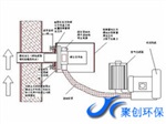 JCY-MS100烟道粉尘监测仪/粉尘颗粒物监测仪