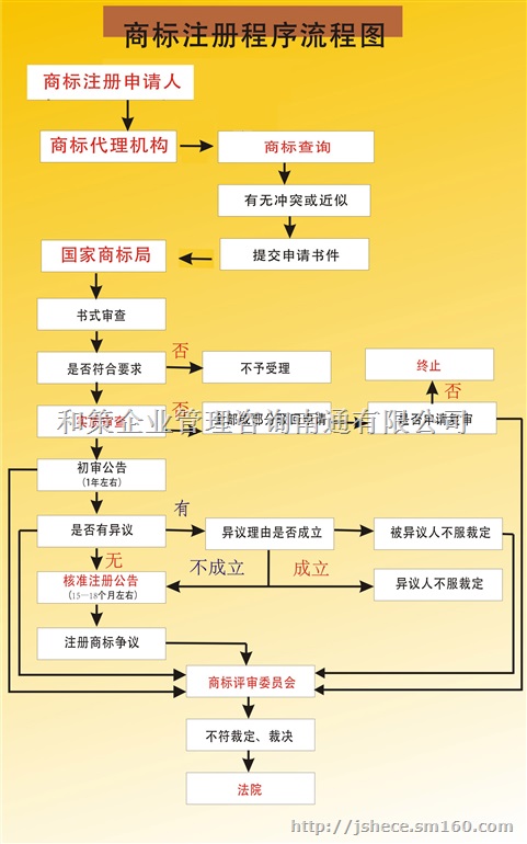 南通商標註冊流程,南通註冊商標費用