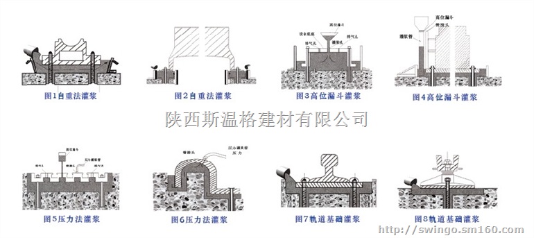 西安斯温格CGM高强无收缩灌浆料