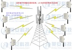 西藏某高速公路无线监控系统，无线传输设备，无线监控