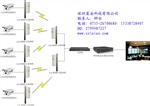 华为东莞工地塔吊无线监控系统，无线视频传输