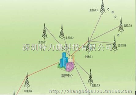 森林防火识别系统功能展示