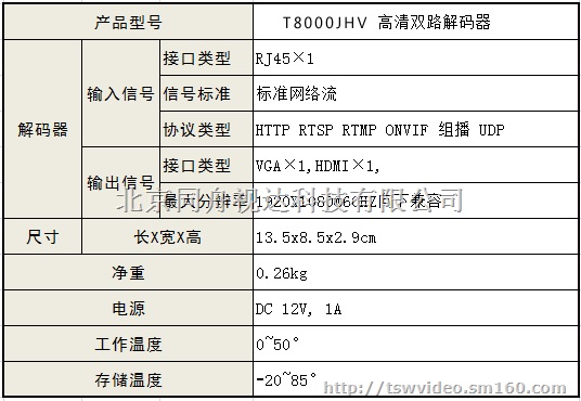 HDMI高清编码器H.264-专业的高清音视频解码