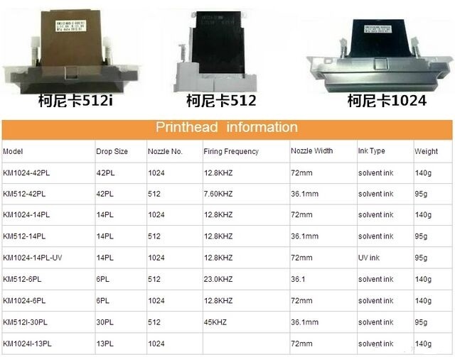柯尼卡512i喷头