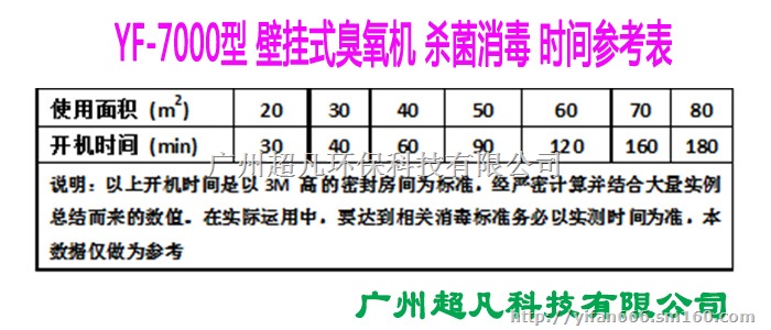 食品厂臭氧机壁挂式臭氧机臭氧消毒机