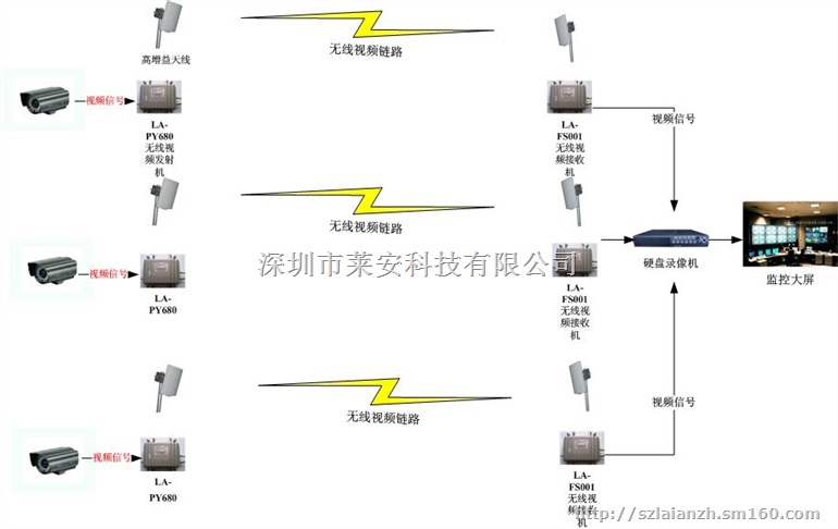 电梯无线监控，电梯模拟无线视频监控外接天线无线传输