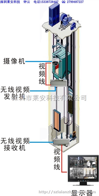 电梯无线监控，电梯模拟无线视频监控外接天线无线传输