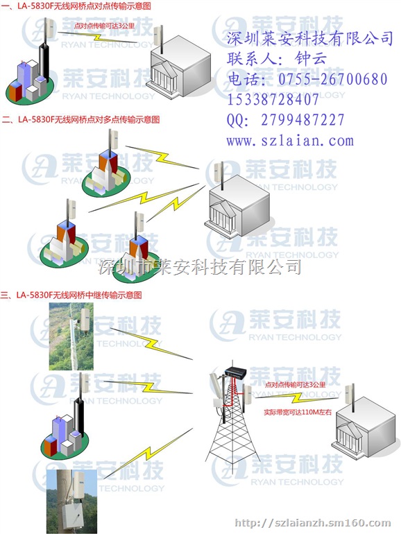 贵州生态园区无线监控，生态保护区监控无线传输