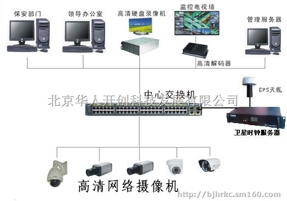 网络时钟系统-网络时钟服务器