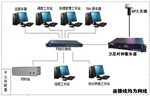 网络时钟系统-网络时钟服务器