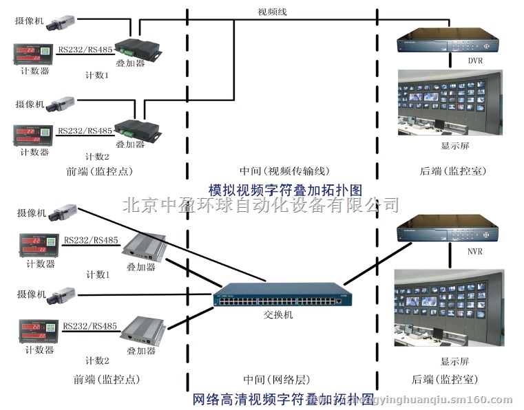 HQ-210智能水泥计数器与视频监控一体化系统