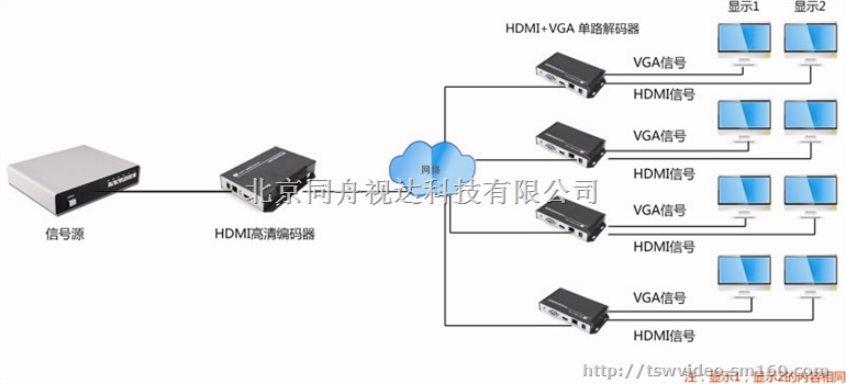 高清HDMI编码器-专业视频编码器设备-同三维