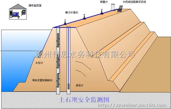 大坝安全监测解决方案