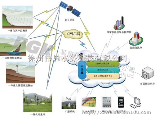 城市防汛方案