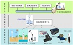 农田水利信息化