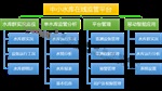 中小型水库信息一体化设备方案