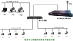 NTP网络校时服务器