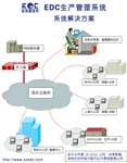 电子电源厂家ERP管理软件