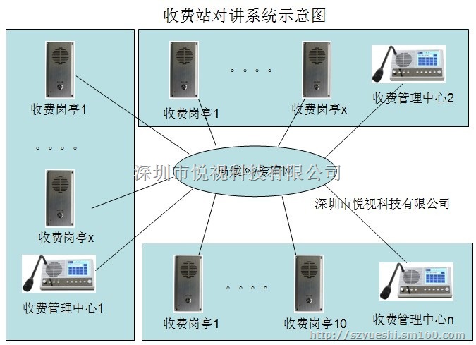 防水对讲 远程对讲 ATM对讲 防暴对讲