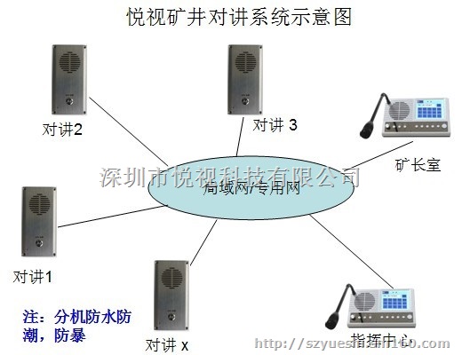 防水对讲 远程对讲 ATM对讲 防暴对讲