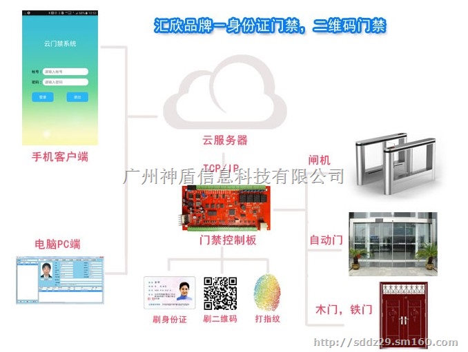 出租屋实名制身份证门禁出租屋出入门禁系统