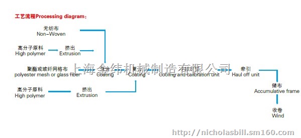 CRCC认证铁路专用EVA高分子复合防水卷材设备