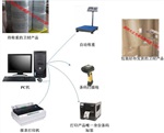 卫材薄膜自动称重条码管理系统