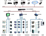 配电电力监控系统