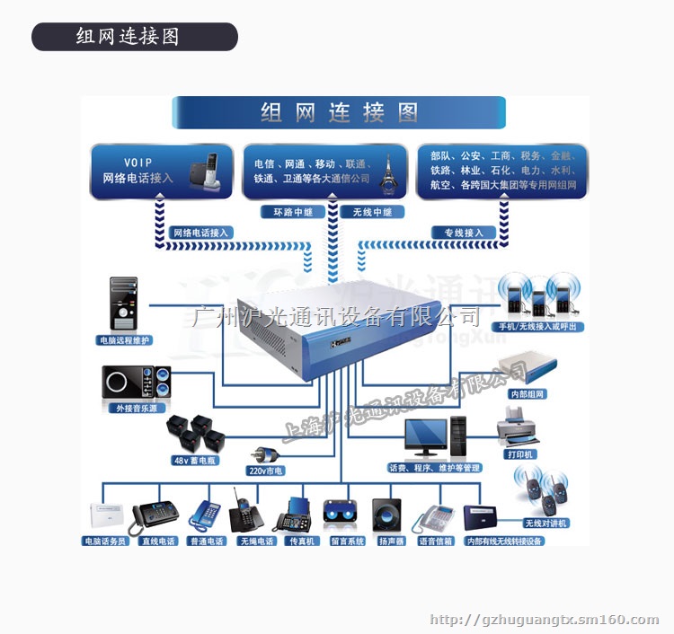 广东酒店数字电话交换机 企业煤矿矿山调度机 小总机