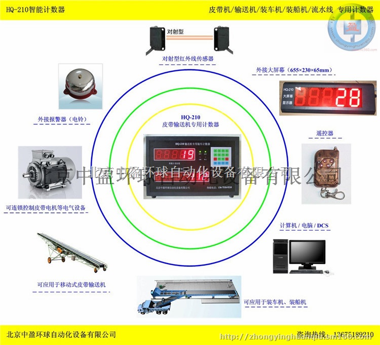 水泥喷码机计数器装车计数管理系统水泥袋装计包器