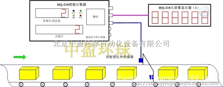 水泥喷码机计数器装车计数管理系统水泥袋装计包器