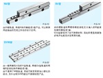 日本NB交叉滚柱导轨