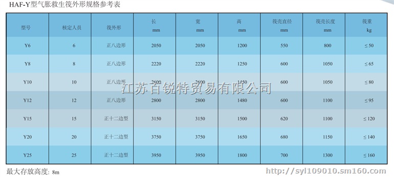 供应抛投式气胀救生筏 HAF-Y8救生筏ZY证书