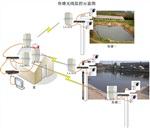 鱼塘无线视频监控系统，养殖场无线传输系统