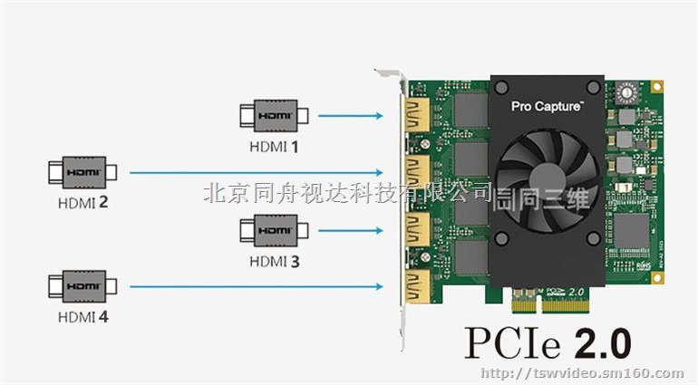 同三维T130-2D  4路HDMI音视频采集卡