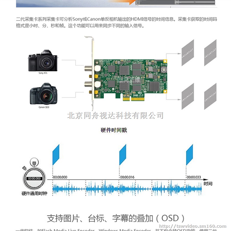 同三维T105-2D 双路SDI超高清音视频采集卡