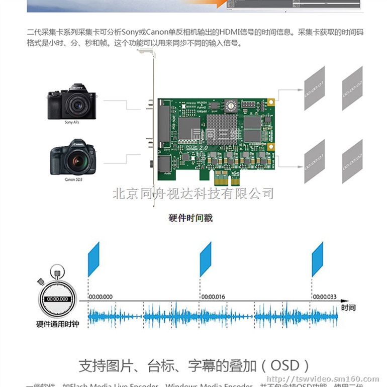 同三维T110-2D  DVI/VGA采集卡